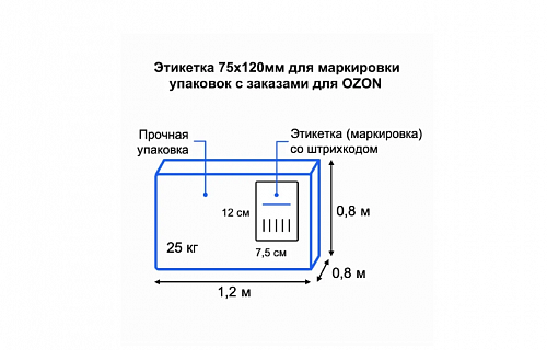 Термотрансферные этикетки 75мм х 120мм